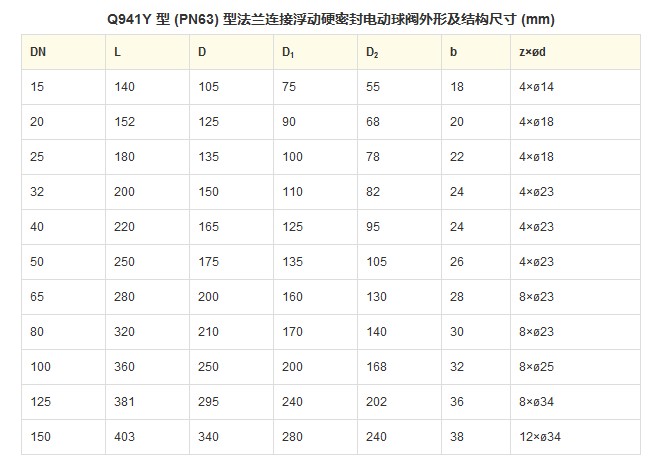 Q941Y 型 PN16~PN63 浮动硬密封电动球阀